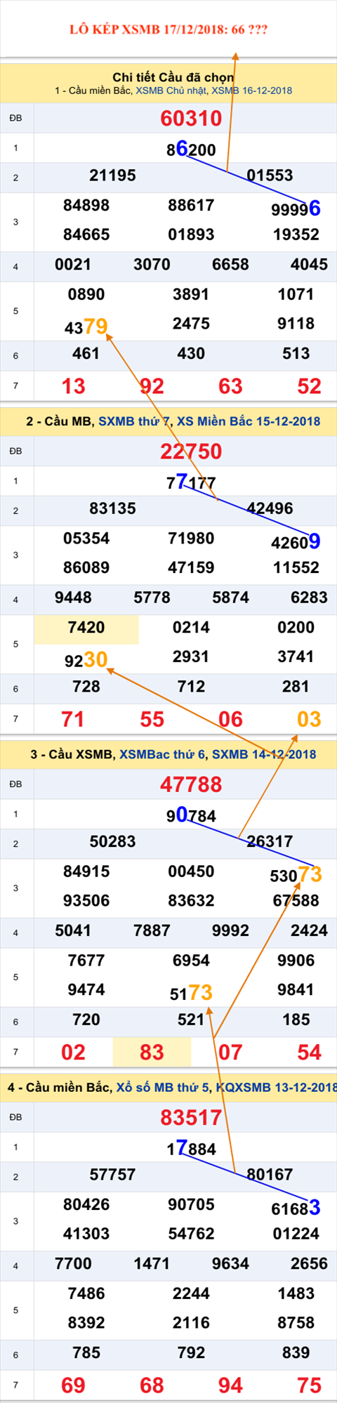 An so kep thu nhi - Lo kep MB 17-12-2018 An so kep thu nhi - Lo kep MB 17-12-2018